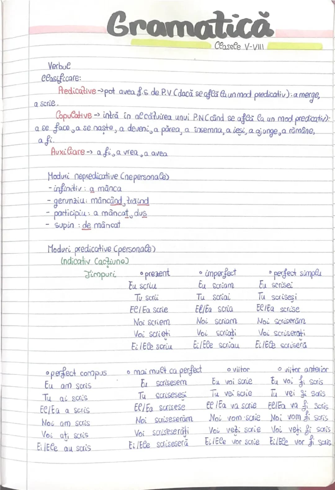 Gramatica limbii romane