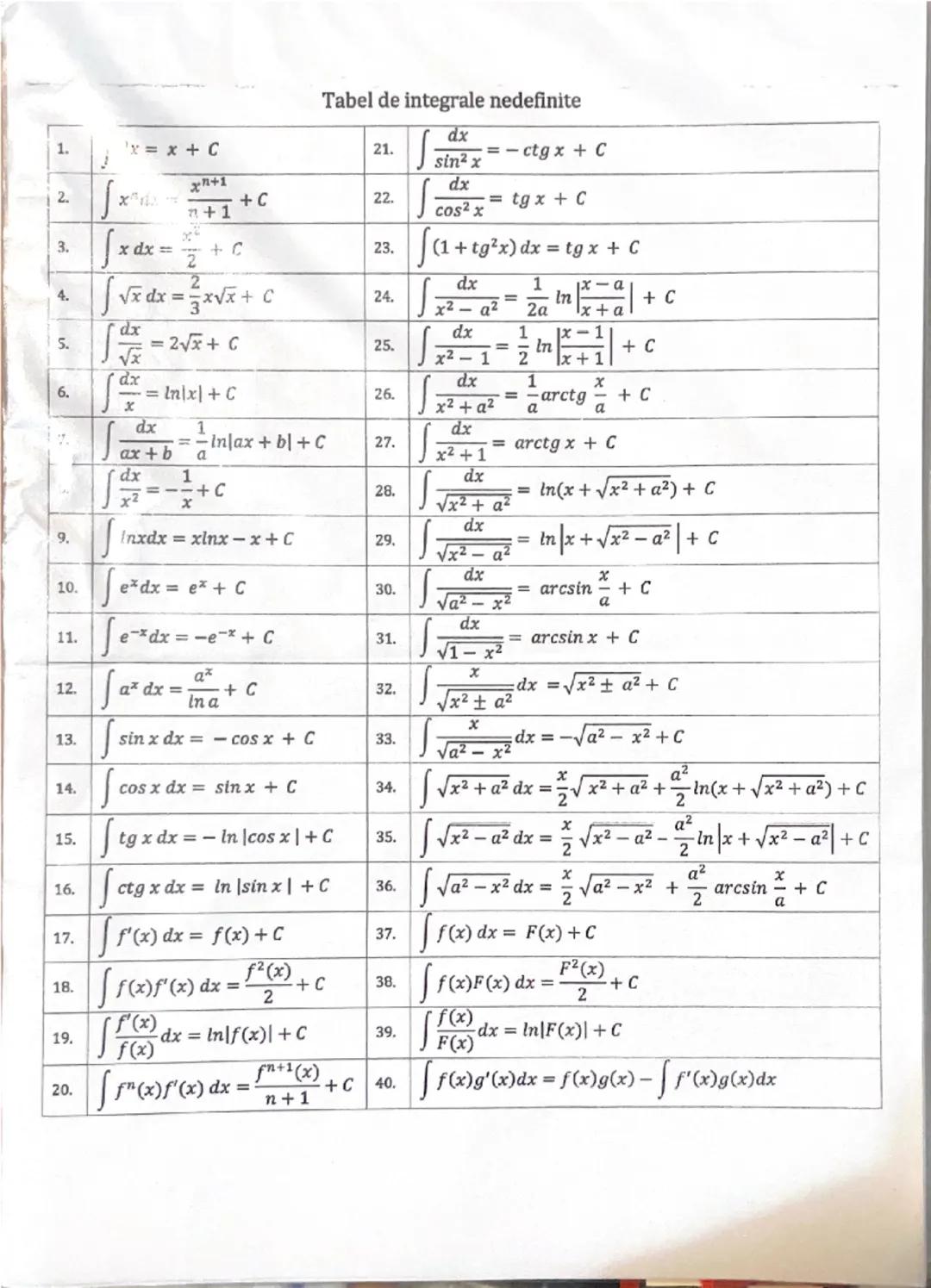 Derivate

1.  c'= 0

2.  x'= 1

3.  $(x^n)'=nx^{n-1}$

4.  $(\sqrt{x})'=\frac{1}{2\sqrt{x}}$

5.  $(\frac{1}{x})'=-\frac{1}{x^2}$

6.  $(lnx