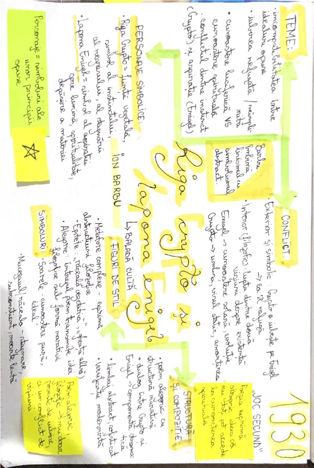 TEME:
•incompatibilitatea intre
idealuri opuse
• iubirea nefuzata/meimpli
mita
Barbu
cunoastere luciferică VS
cunoastere spirituala
• confli