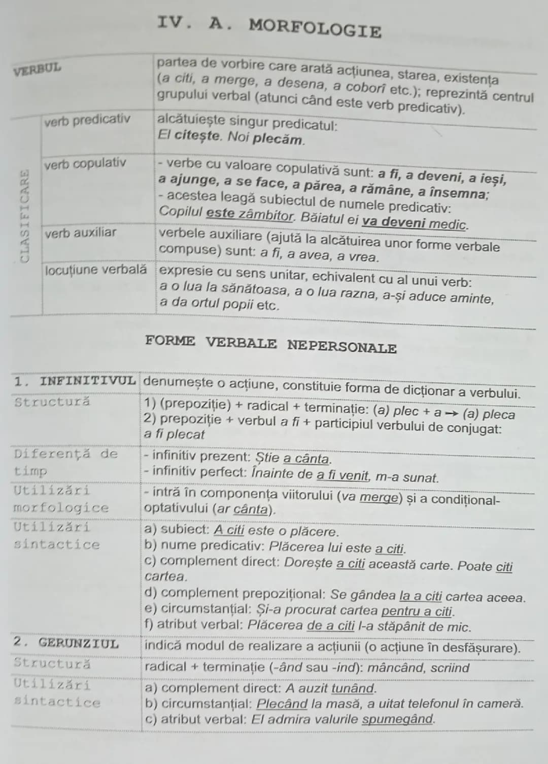 Morfologie,modurile și conjugarea 