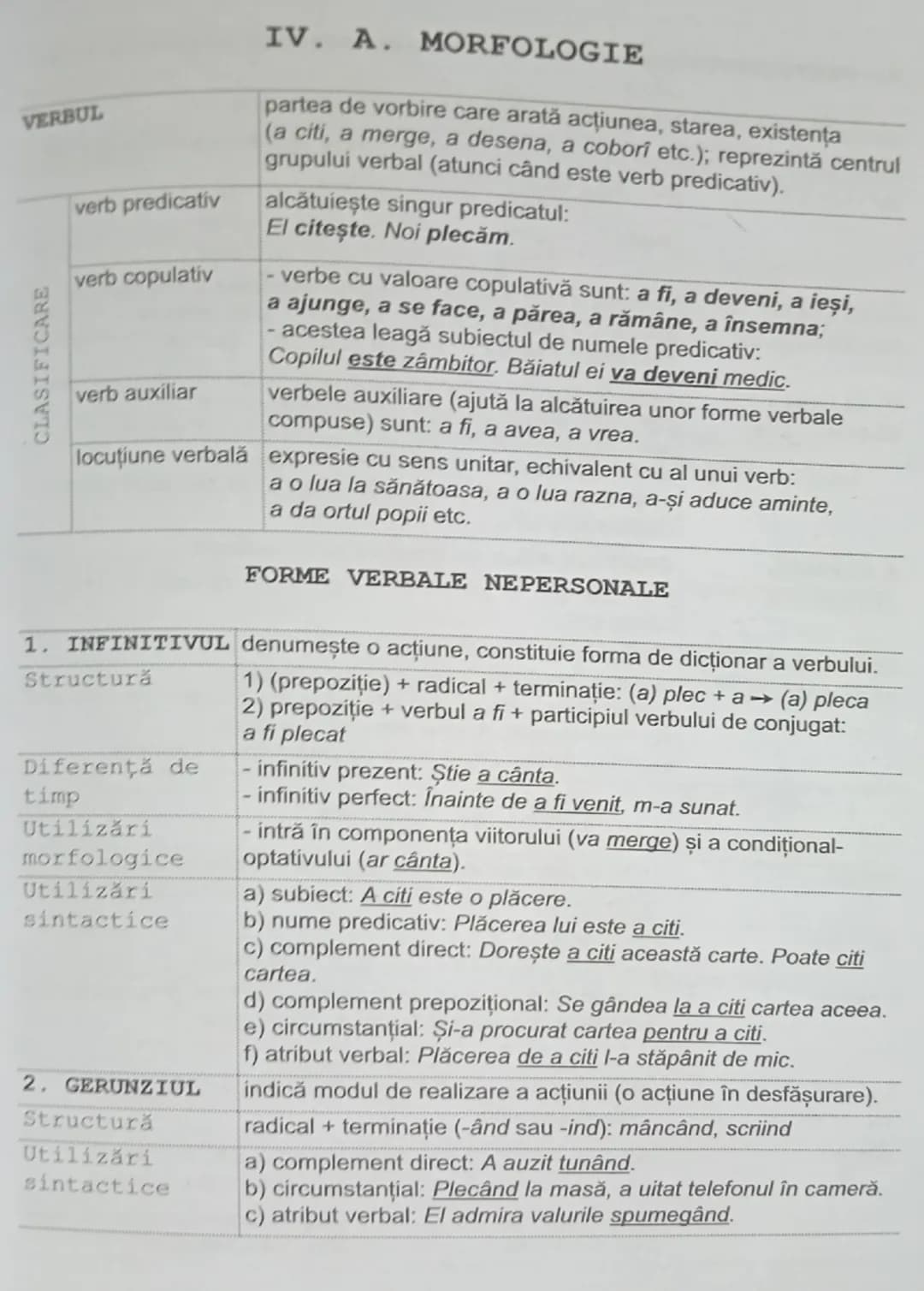 # IV. A. MORFOLOGIE

VERBUL
partea de vorbire care arată acţiunea, starea, existenţa
(a citi, a merge, a desena, a coborî etc.); reprezintă 