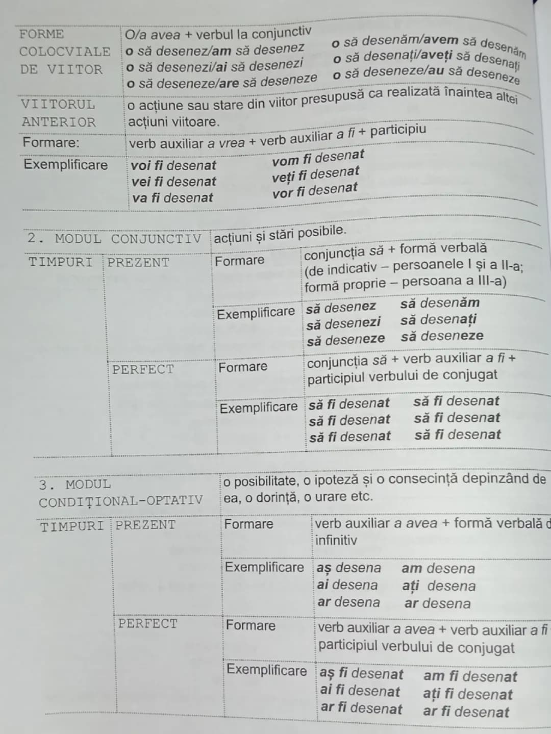 # IV. A. MORFOLOGIE

VERBUL
partea de vorbire care arată acţiunea, starea, existenţa
(a citi, a merge, a desena, a coborî etc.); reprezintă 