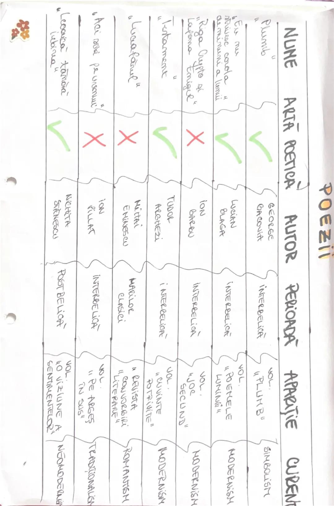 --- OCR Start ---
1840
Alexandres
Lapusneanul
1924
<-
Riga Crypto
Y
1927
Testament
HARTA APARITIEL
OPERELOR
1883
> 1884--
Hoc Luciafanel. O 