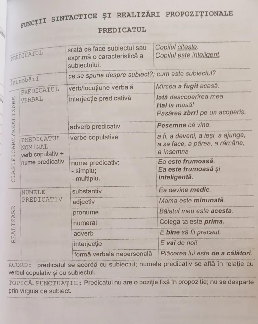 # FUNCȚII SINTACTICE ȘI REALIZĂRI PROPOZIȚIONALE

# PREDICATUL

PREDICATUL     | arată ce face subiectul sau exprimă o caracteristică a subi