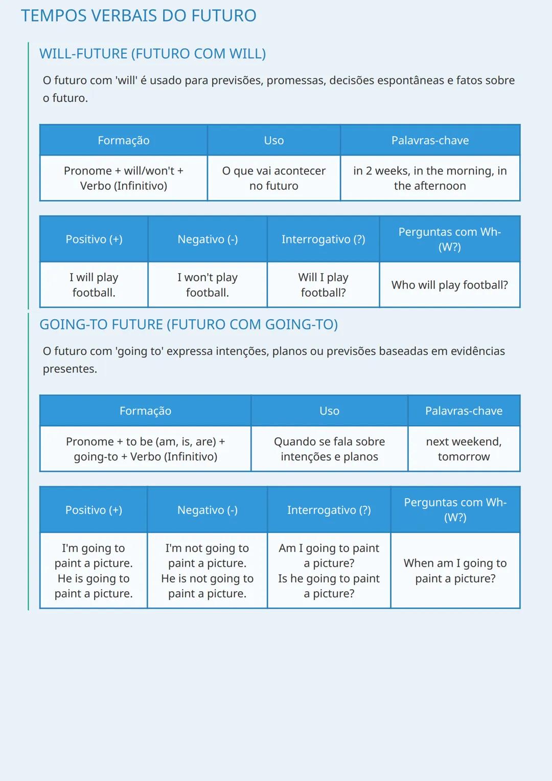 # TEMPOS VERBAIS EM INGLÊS

INTRODUÇÃO AOS TEMPOS VERBAIS

Os tempos verbais são fundamentais para a comunicação em inglês, pois expressam q