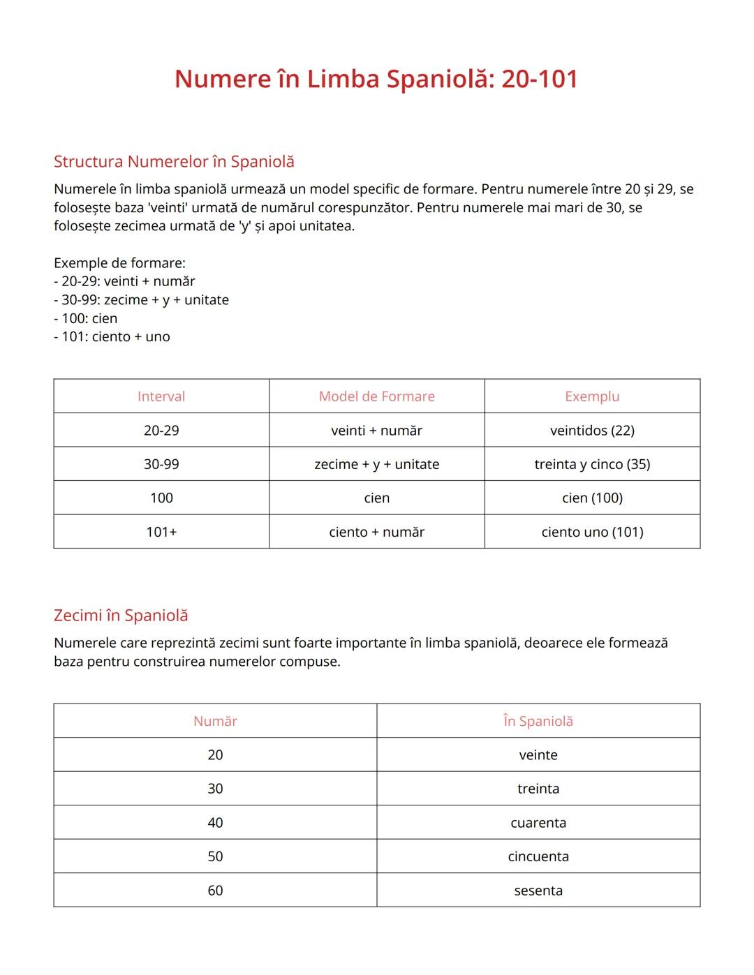 # Numere în Limba Spaniolă: 20-101

Structura Numerelor în Spaniolă

Numerele în limba spaniolă urmează un model specific de formare. Pentru
