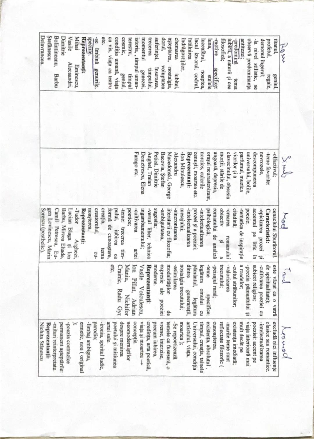 # Romantism

Este un curent literar apărut la sfârşitul secolului al XVIII-lea şi începutul secolului al XIX-lea.

**Caracteristicile:**
-în