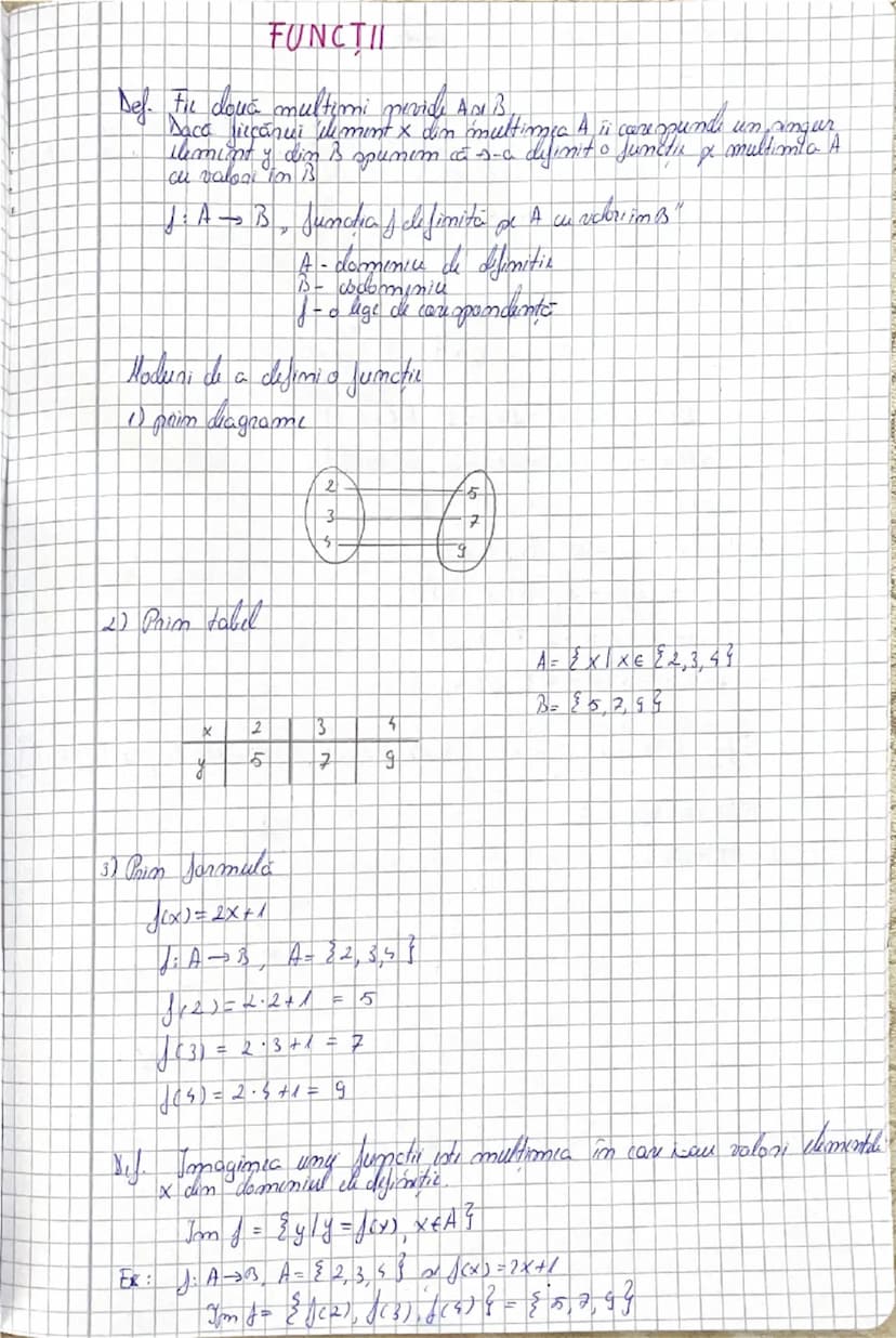 --- OCR Start ---
FUNCTII
Def. Fir două multimi proide An B,
Dacă fiecărui cumint & din multimea A in care spundi un ingur
casa diyimit o ju
