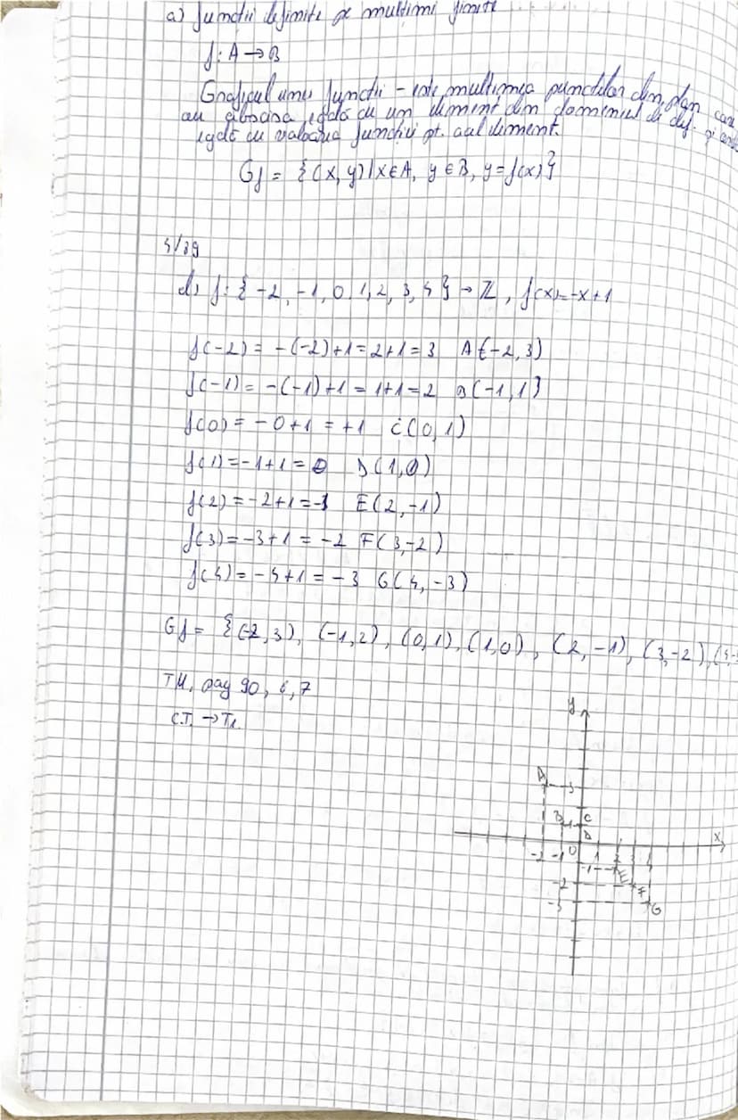 --- OCR Start ---
FUNCTII
Def. Fir două multimi proide An B,
Dacă fiecărui cumint & din multimea A in care spundi un ingur
casa diyimit o ju