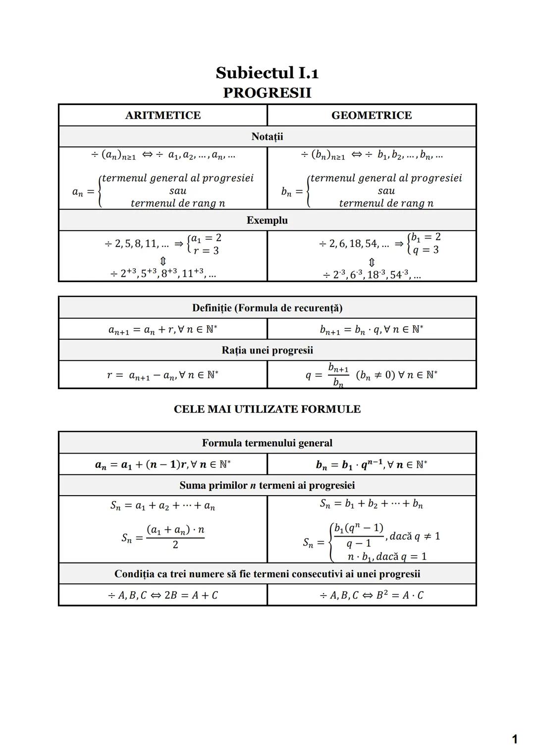 # Subiectul I.1
# PROGRESII
| ARITMETICE | GEOMETRICE |
|---|---|
| **Notații** |
| $\leftarrow (a_n)_{n \geq 1} \iff a_1, a_2, a_3,..., $