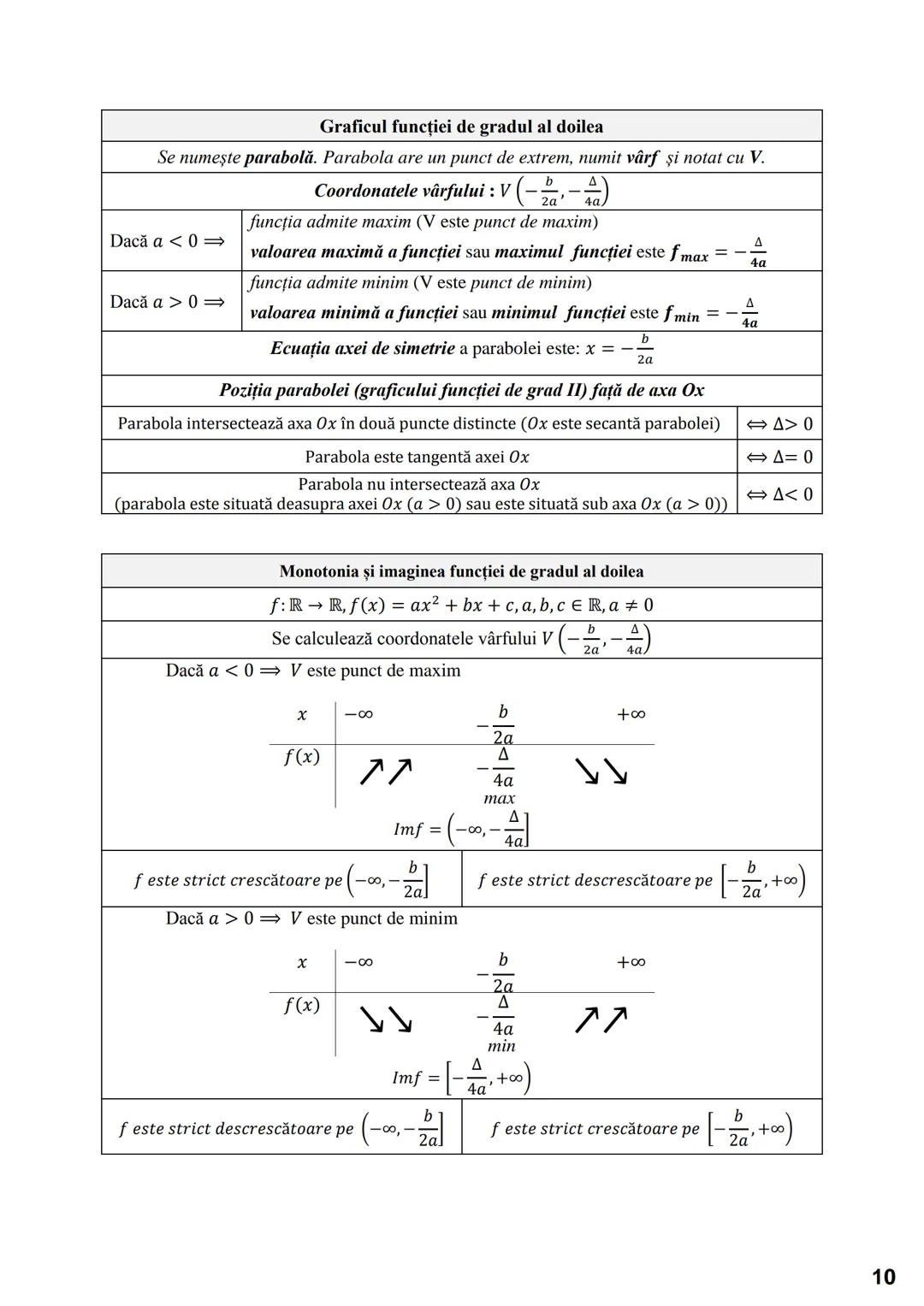 # Subiectul I.1
# PROGRESII
| ARITMETICE | GEOMETRICE |
|---|---|
| **Notații** |
| $\leftarrow (a_n)_{n \geq 1} \iff a_1, a_2, a_3,..., $