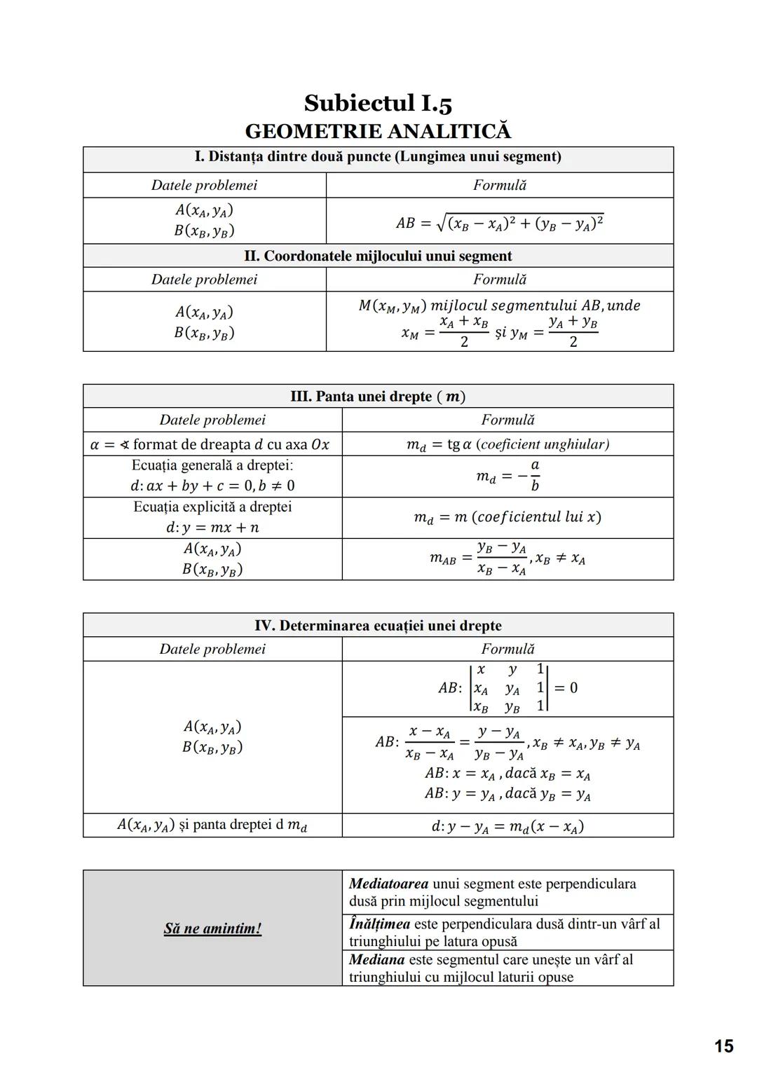 # Subiectul I.1
# PROGRESII
| ARITMETICE | GEOMETRICE |
|---|---|
| **Notații** |
| $\leftarrow (a_n)_{n \geq 1} \iff a_1, a_2, a_3,..., $