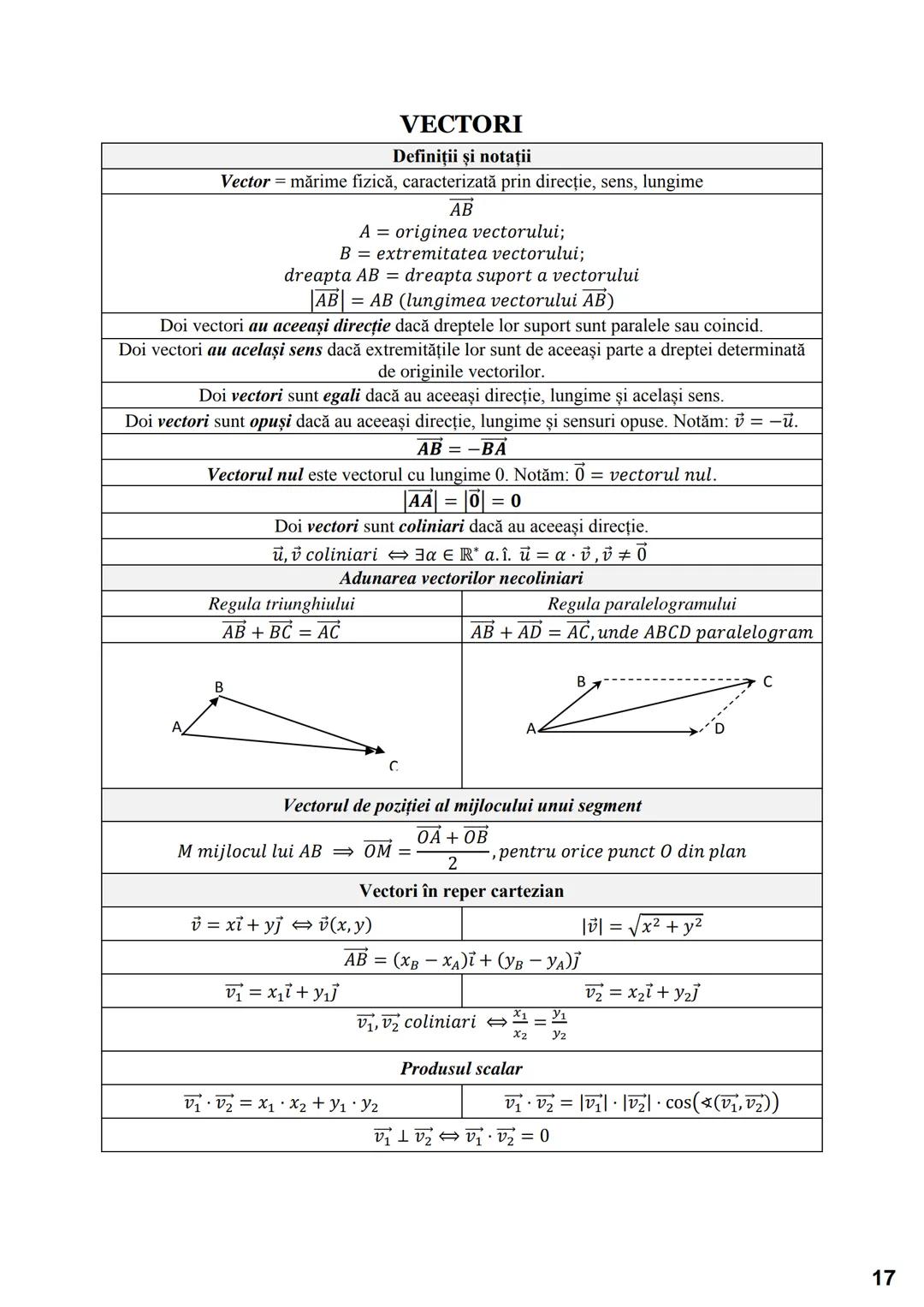 # Subiectul I.1
# PROGRESII
| ARITMETICE | GEOMETRICE |
|---|---|
| **Notații** |
| $\leftarrow (a_n)_{n \geq 1} \iff a_1, a_2, a_3,..., $