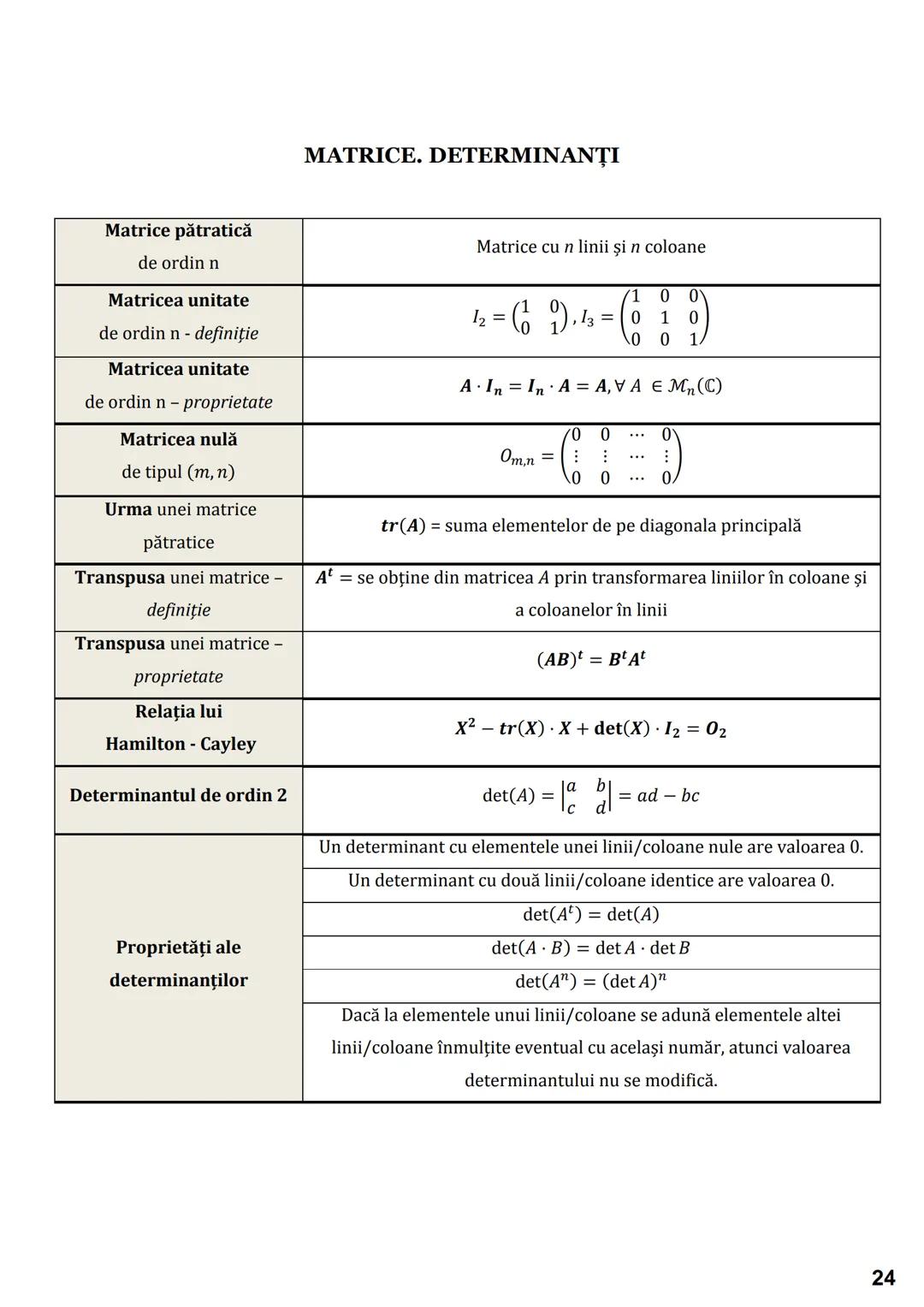 # Subiectul I.1
# PROGRESII
| ARITMETICE | GEOMETRICE |
|---|---|
| **Notații** |
| $\leftarrow (a_n)_{n \geq 1} \iff a_1, a_2, a_3,..., $