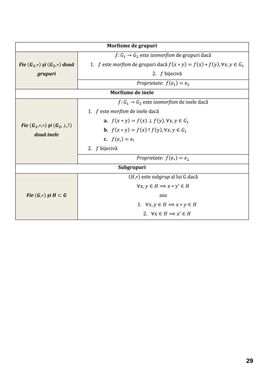 # Subiectul I.1
# PROGRESII
| ARITMETICE | GEOMETRICE |
|---|---|
| **Notații** |
| $\leftarrow (a_n)_{n \geq 1} \iff a_1, a_2, a_3,..., $