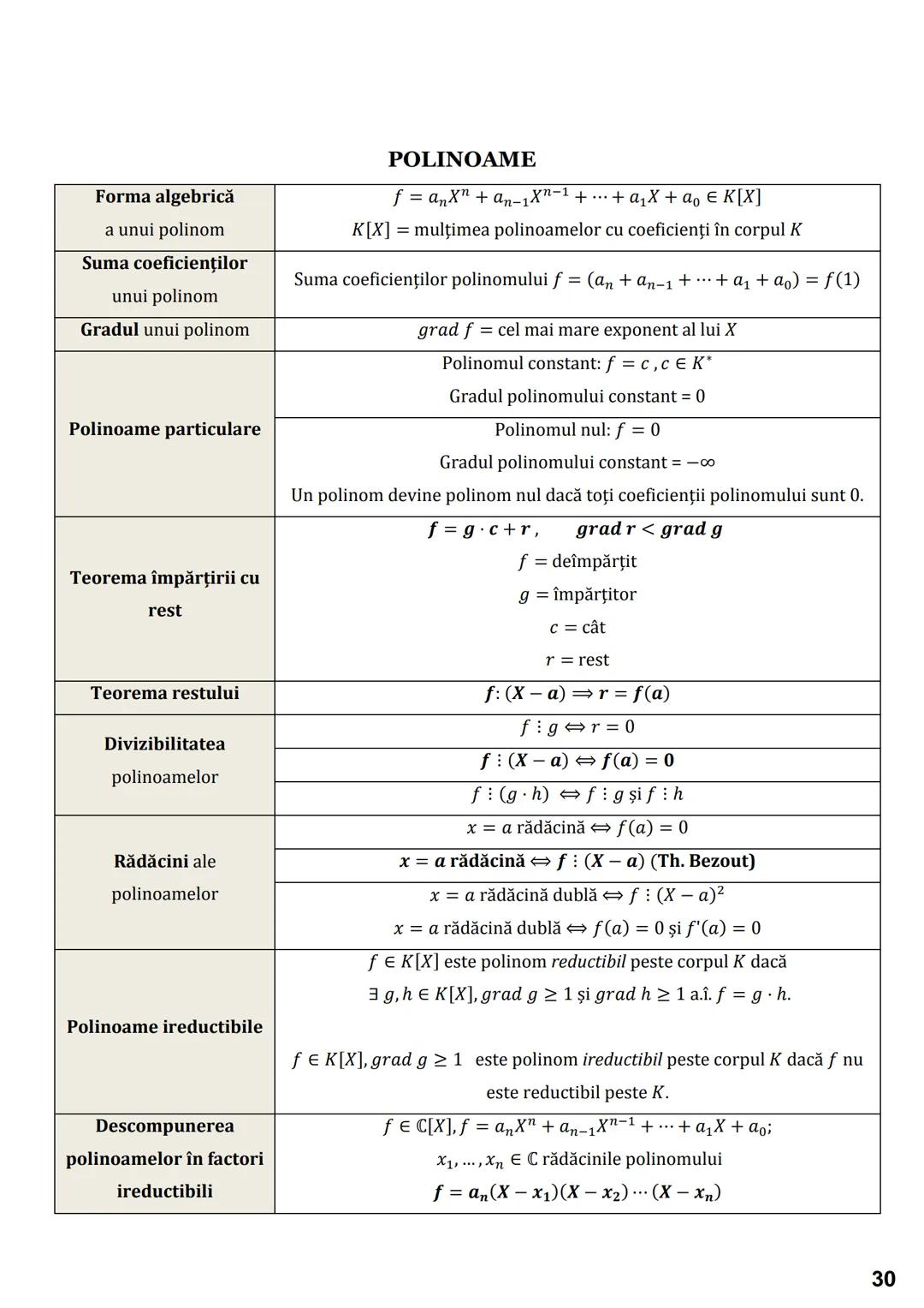 # Subiectul I.1
# PROGRESII
| ARITMETICE | GEOMETRICE |
|---|---|
| **Notații** |
| $\leftarrow (a_n)_{n \geq 1} \iff a_1, a_2, a_3,..., $
