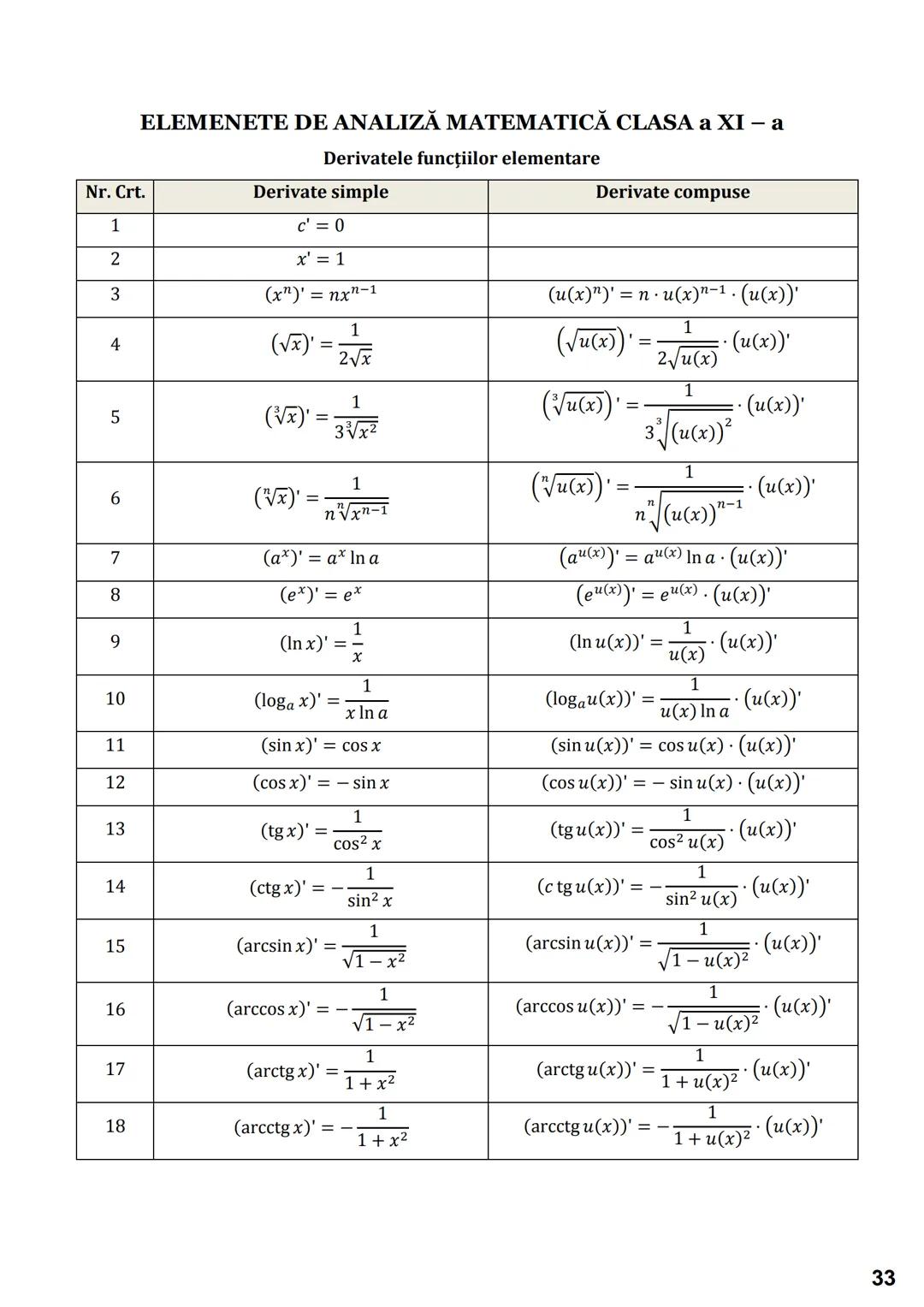 # Subiectul I.1
# PROGRESII
| ARITMETICE | GEOMETRICE |
|---|---|
| **Notații** |
| $\leftarrow (a_n)_{n \geq 1} \iff a_1, a_2, a_3,..., $