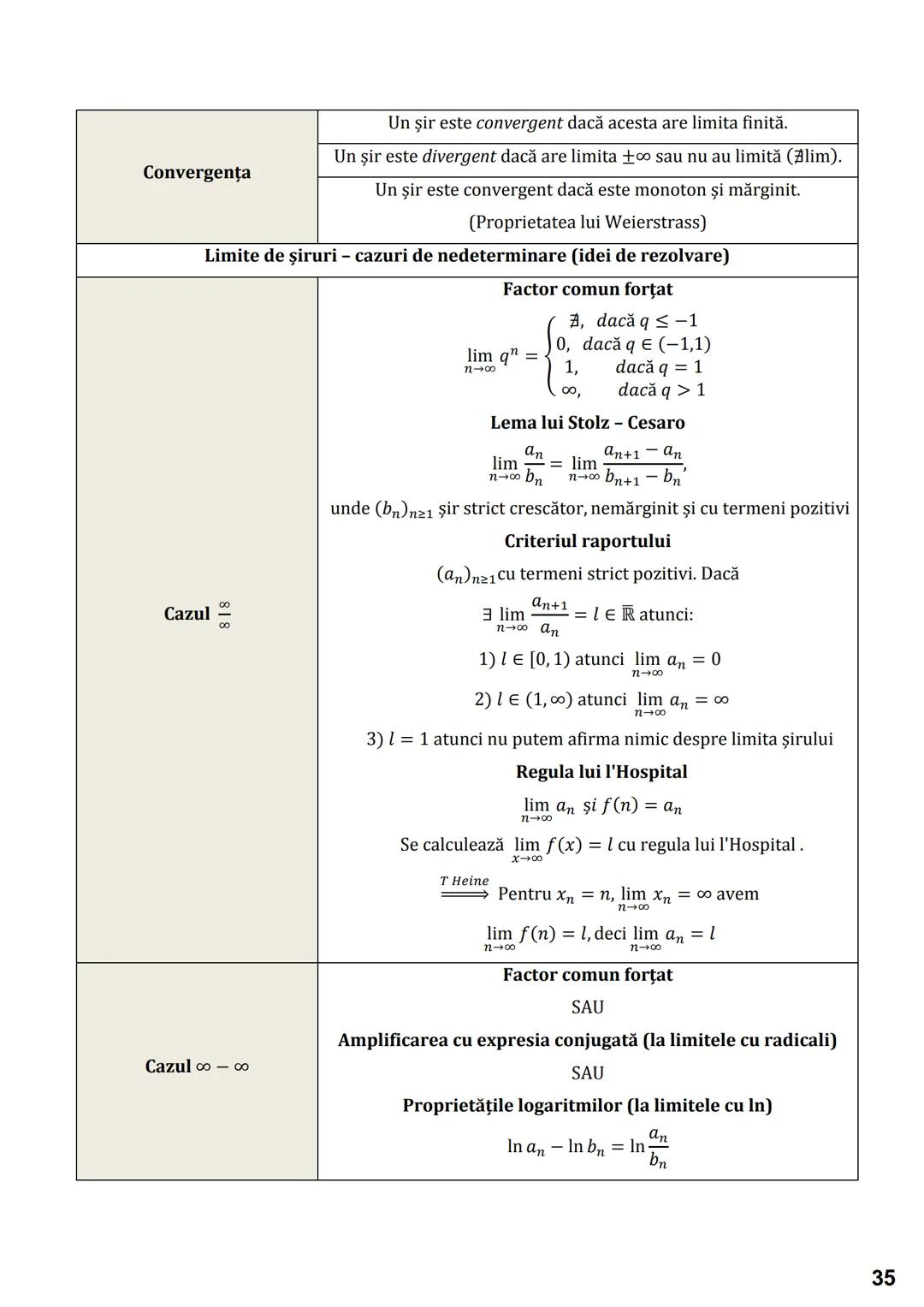 # Subiectul I.1
# PROGRESII
| ARITMETICE | GEOMETRICE |
|---|---|
| **Notații** |
| $\leftarrow (a_n)_{n \geq 1} \iff a_1, a_2, a_3,..., $