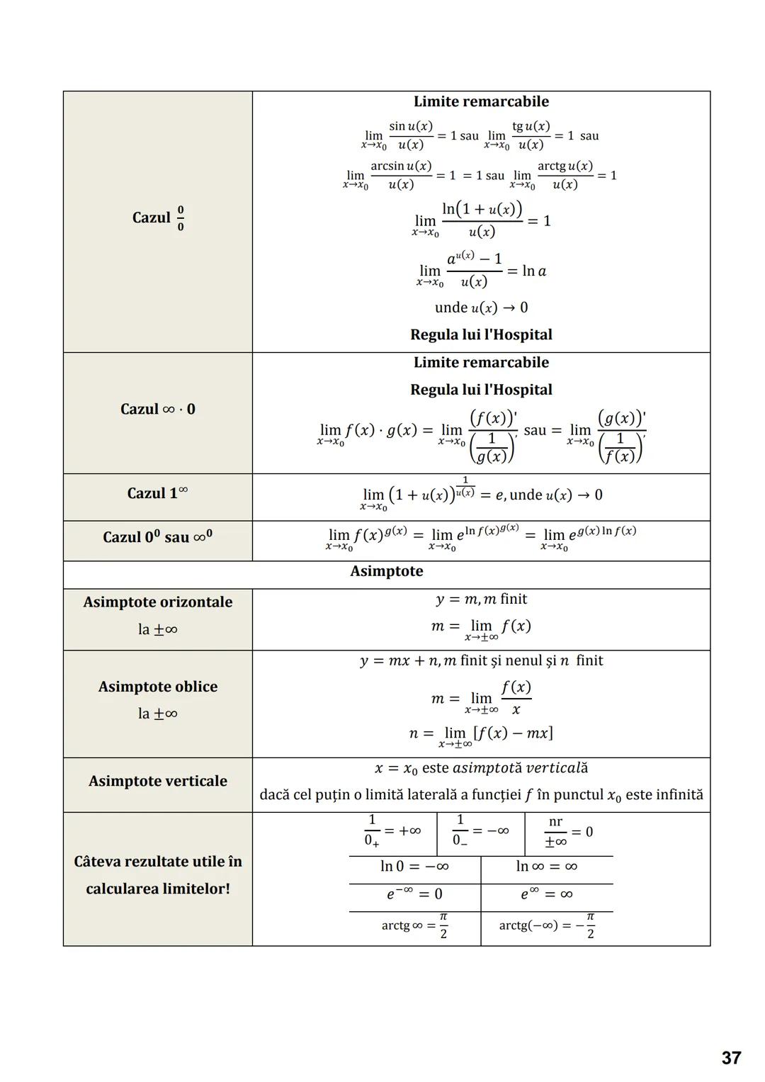 # Subiectul I.1
# PROGRESII
| ARITMETICE | GEOMETRICE |
|---|---|
| **Notații** |
| $\leftarrow (a_n)_{n \geq 1} \iff a_1, a_2, a_3,..., $