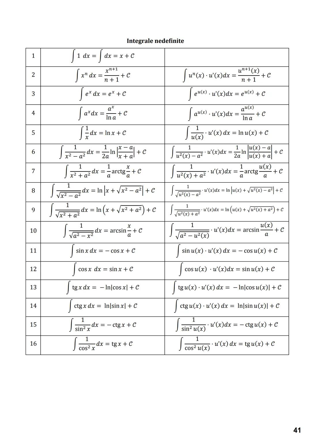 # Subiectul I.1
# PROGRESII
| ARITMETICE | GEOMETRICE |
|---|---|
| **Notații** |
| $\leftarrow (a_n)_{n \geq 1} \iff a_1, a_2, a_3,..., $