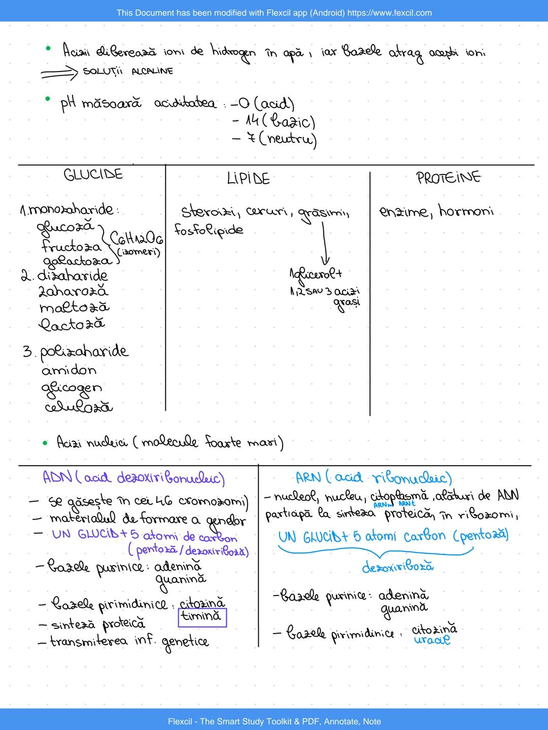 This Document has been modified with Flexcil app (Android) https://www.fexcil.com
• 1800-cercetătorii au descoperit posibilitatea sintetiză