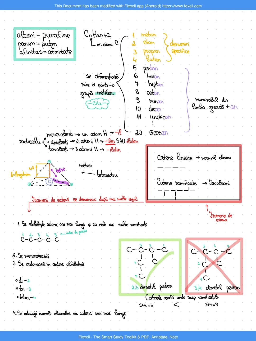 Alcani. Denumirea alcanilor