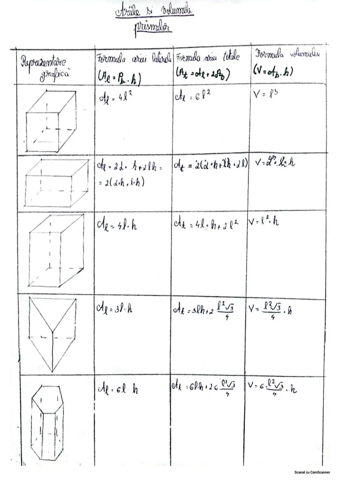 # Puncte. Drepte
* Pumete coliniare - sunt pe acceusi dreaptă
* Puncte distincte-mu sunt pe aceeasi treaptă
* Drepte concurente - se