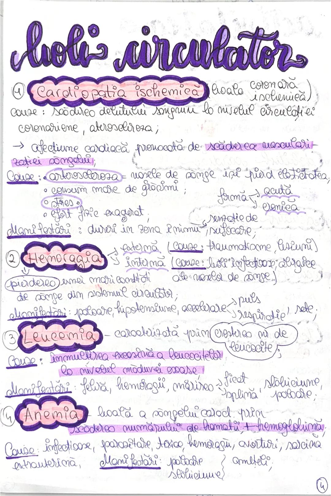 --- OCR Start ---
holi circulator
④
Cardiopatia ischemica (boala coronară)
Couse: Nodurea debitului sanguin lo nivelul circulatiei
coronarie