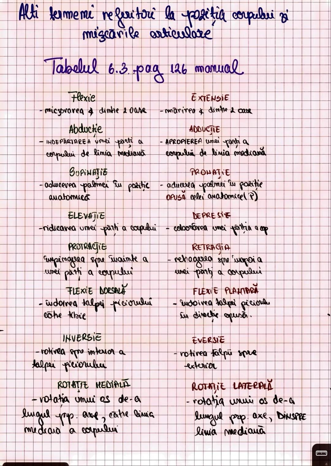 --- OCR Start ---
Capitolul I
INTRODUCERE IN ANATOMIE SI FIZIOLOGIE
Amatomia
↑
mivelurile de organizare
a corpului uman
fu
Fiziologia
↓
modu