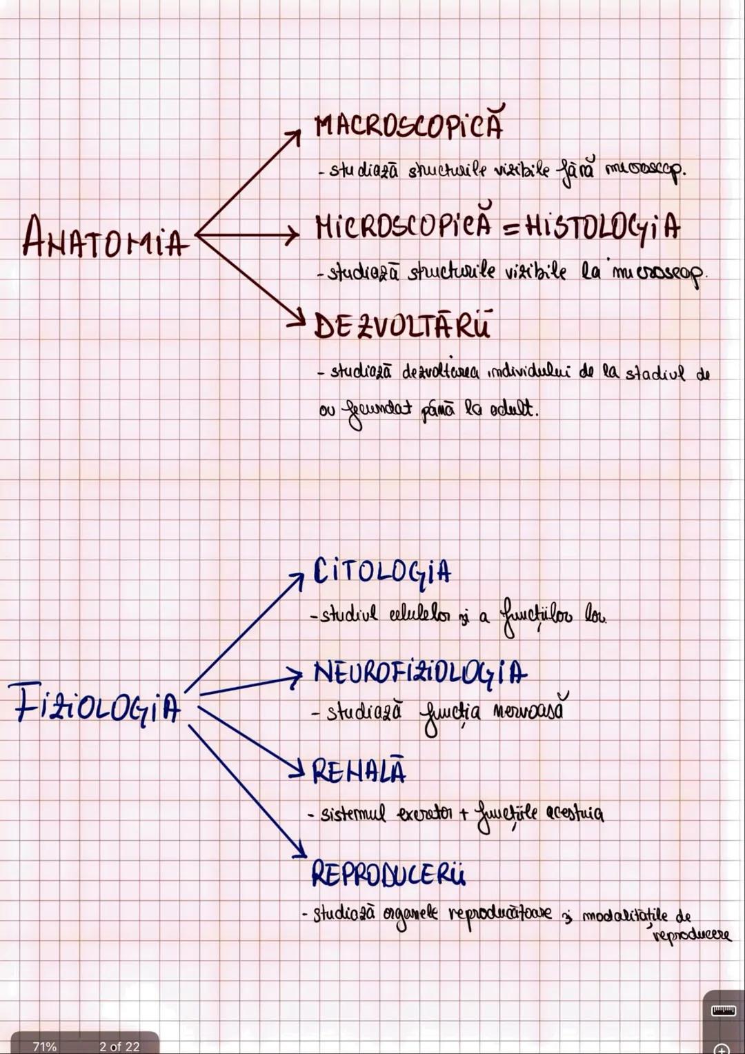 --- OCR Start ---
Capitolul I
INTRODUCERE IN ANATOMIE SI FIZIOLOGIE
Amatomia
↑
mivelurile de organizare
a corpului uman
fu
Fiziologia
↓
modu