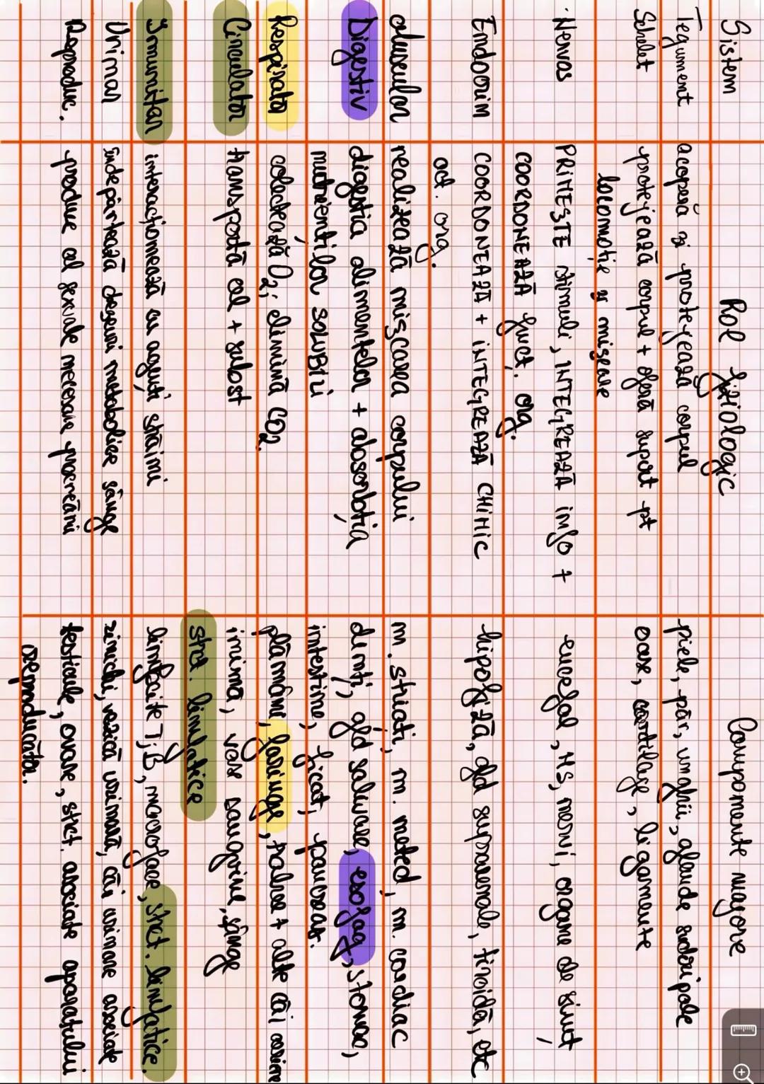 --- OCR Start ---
Capitolul I
INTRODUCERE IN ANATOMIE SI FIZIOLOGIE
Amatomia
↑
mivelurile de organizare
a corpului uman
fu
Fiziologia
↓
modu