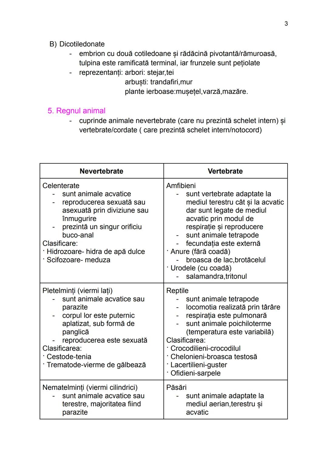 --- OCR Start ---
1. Regnul Monera
Regnuri
1
cuprinde bacteriile, cianobacteriile si algele albastre-verzi
(organisme procariote)
nutritia p
