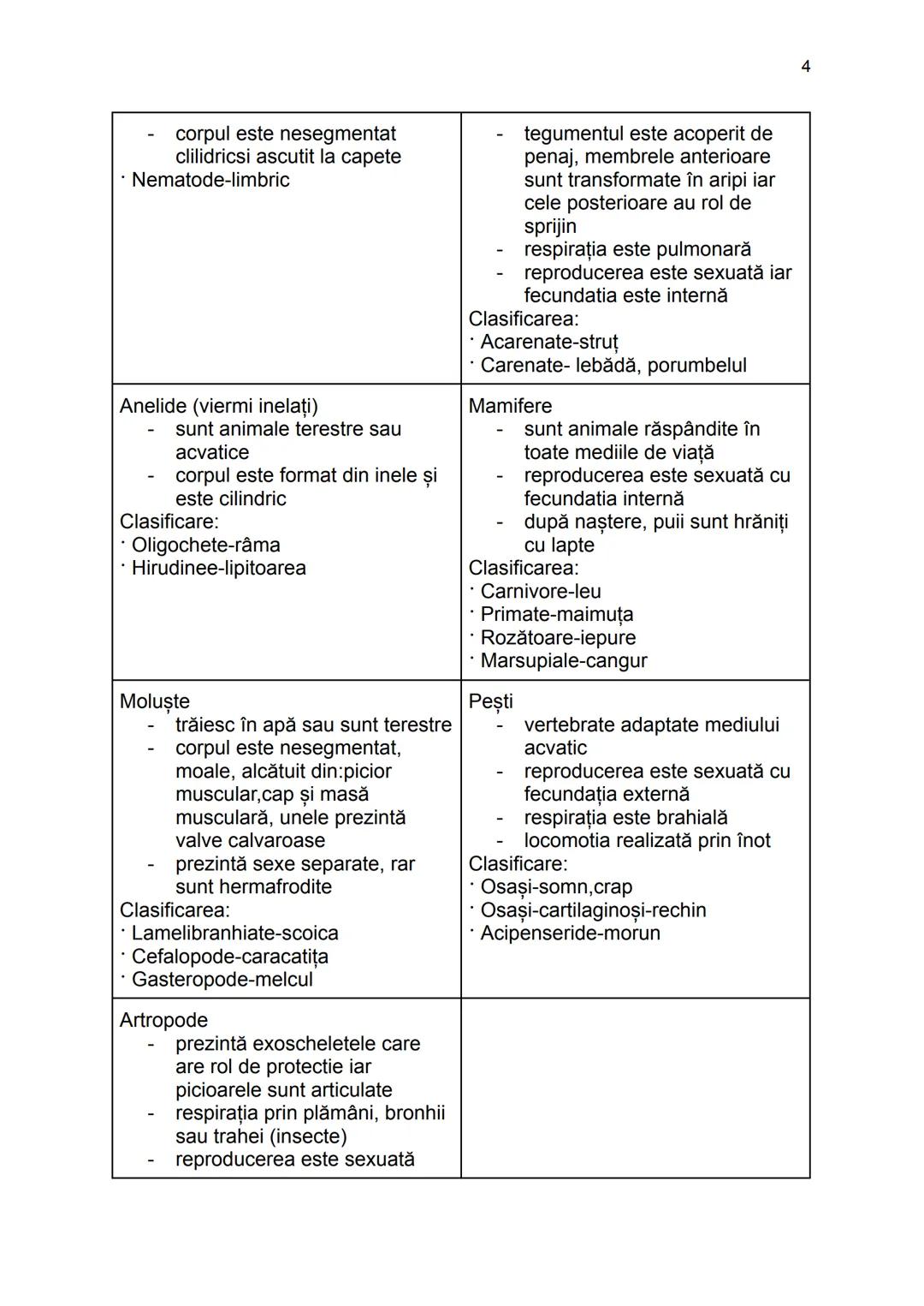 --- OCR Start ---
1. Regnul Monera
Regnuri
1
cuprinde bacteriile, cianobacteriile si algele albastre-verzi
(organisme procariote)
nutritia p