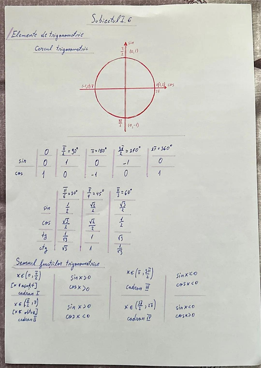 Subiectul I. 6
Elemente de trigonometrie
Cercul trigonometric
Sin
$
\frac{\pi}{2}$
(0,1)
(-1,0) $\pi$
(0-1)
(1,0) cos
$2\pi$
sin
