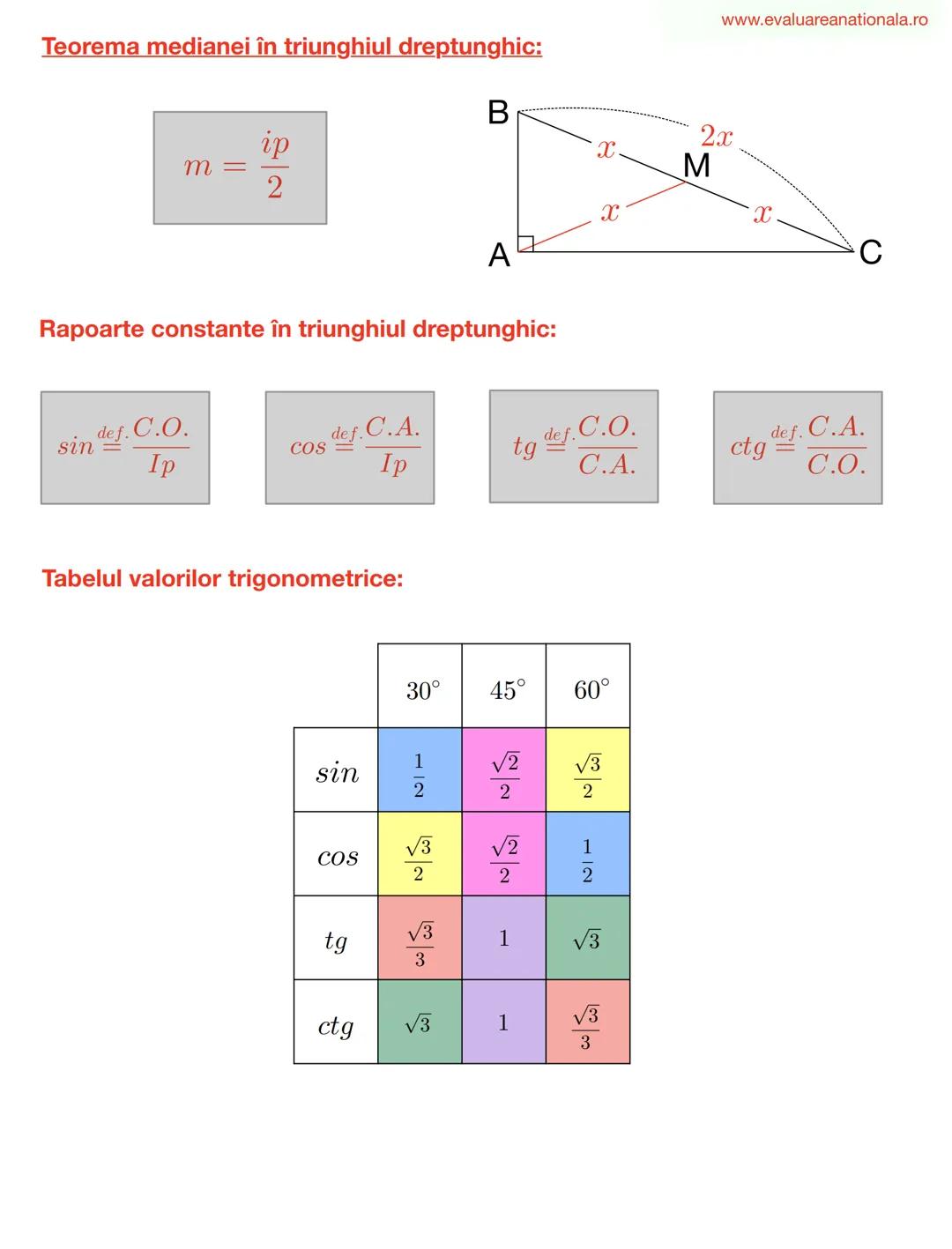 LINII IMPORTANTE ÎN TRIUNGHI
www.evaluareanationala.ro
I. BISECTOAREA
Def.
Se numeşte BISECTOARE acea semidreaptă care împarte unghiul în