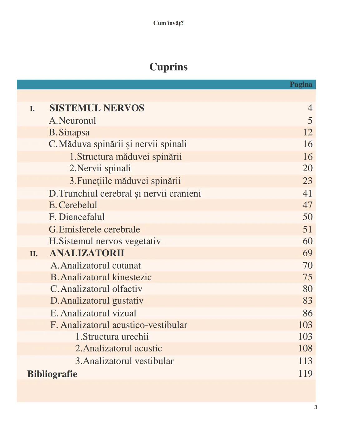 NOTITE ADMITETRE
MEDICINĂ
după Corint
2020
Vol. II
SISTEMUL NERVOS,
ANALIZATORII
Cum
invat?
Cum învăț? Cum
vat?
Cum învăţ?
YouTube
YouTube h