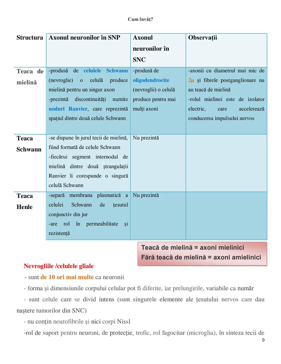 NOTITE ADMITETRE
MEDICINĂ
după Corint
2020
Vol. II
SISTEMUL NERVOS,
ANALIZATORII
Cum
invat?
Cum învăț? Cum
vat?
Cum învăţ?
YouTube
YouTube h