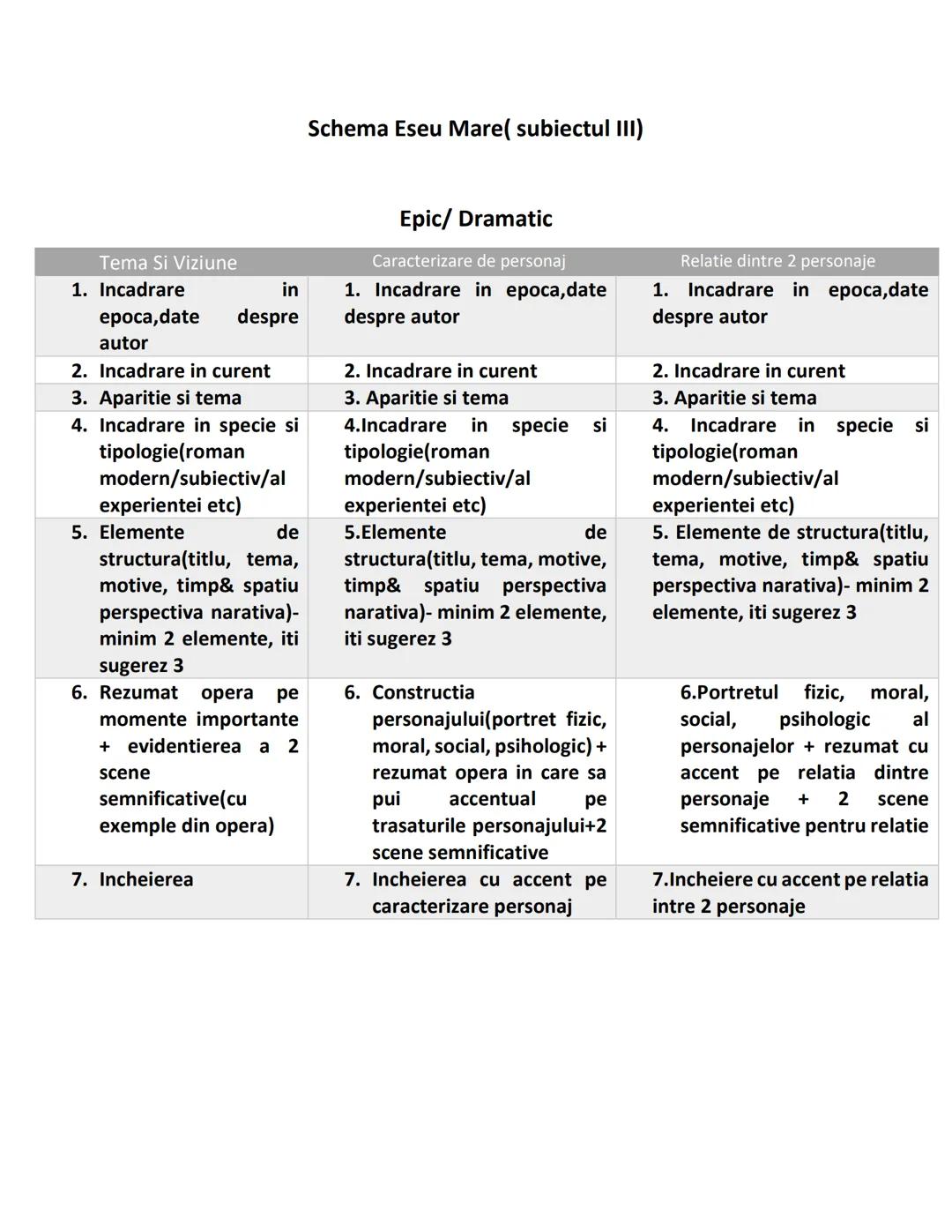 1. Incadrare
Tema Si Viziune
in
despre
epoca, date
autor
2. Incadrare in curent
3. Aparitie si tema
4. Incadrare in specie si
tipologie (rom