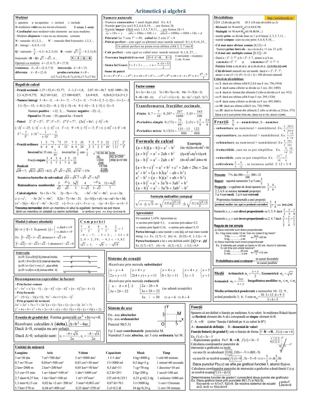 # Aritmetica şi algebra
## Mulţimi
- $\in$ aparţine - $\notin$ nu aparţine - $\subset$ inclusă - $\supset$ include
- $\emptyset$ mulţime