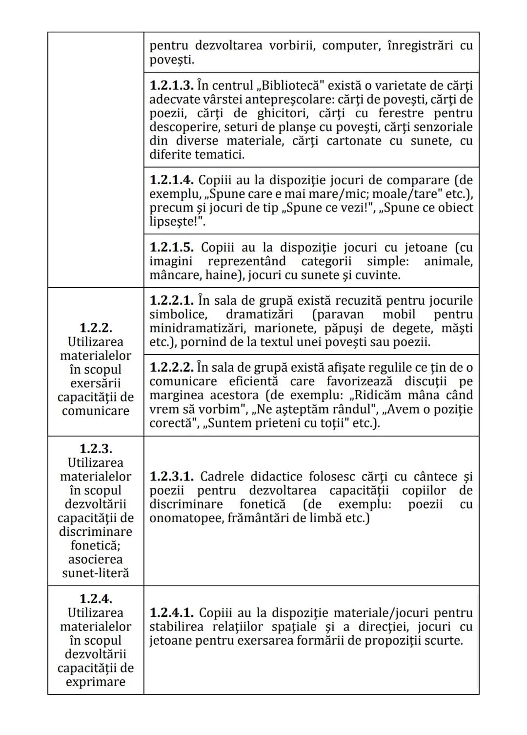 Practici pentru implementarea curriculumului pentru
educaţia timpurie antepreșcolară în România
GHID PRACTIC
pentru
educaţie timpurie
ANTEPR