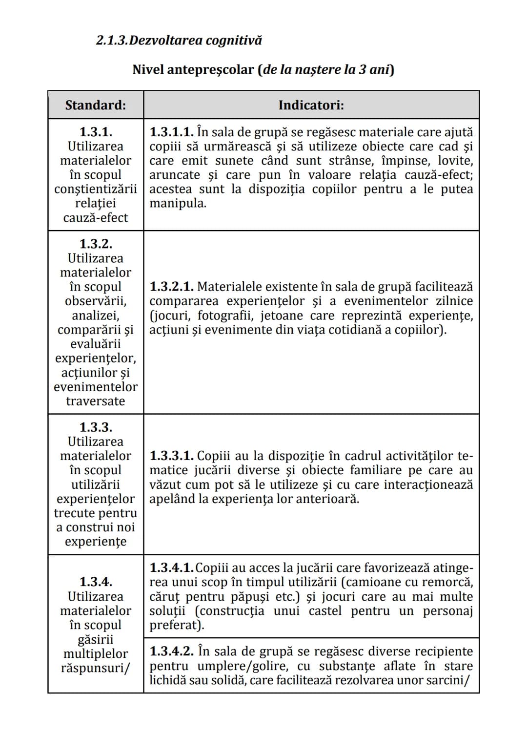 Practici pentru implementarea curriculumului pentru
educaţia timpurie antepreșcolară în România
GHID PRACTIC
pentru
educaţie timpurie
ANTEPR