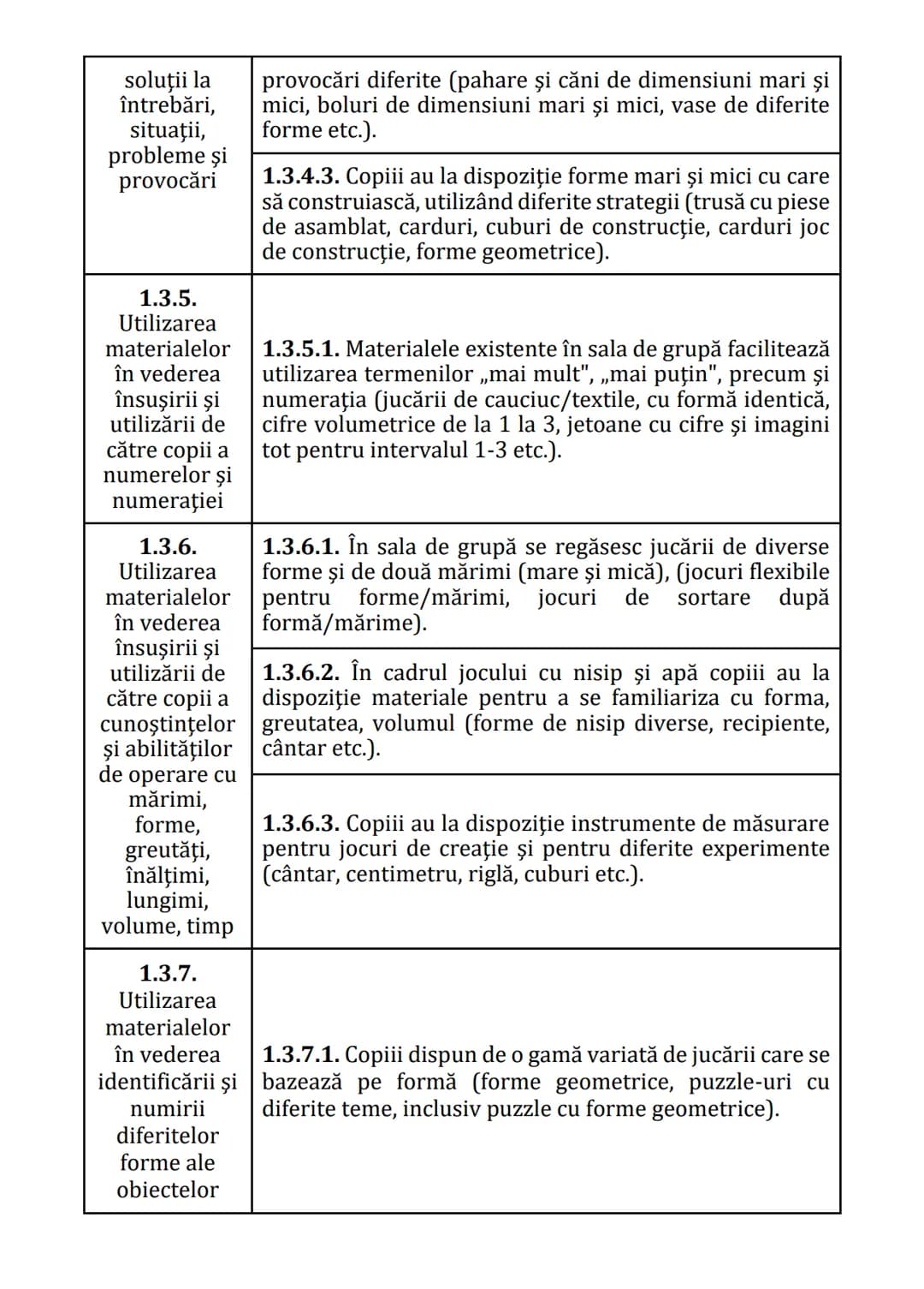 Practici pentru implementarea curriculumului pentru
educaţia timpurie antepreșcolară în România
GHID PRACTIC
pentru
educaţie timpurie
ANTEPR