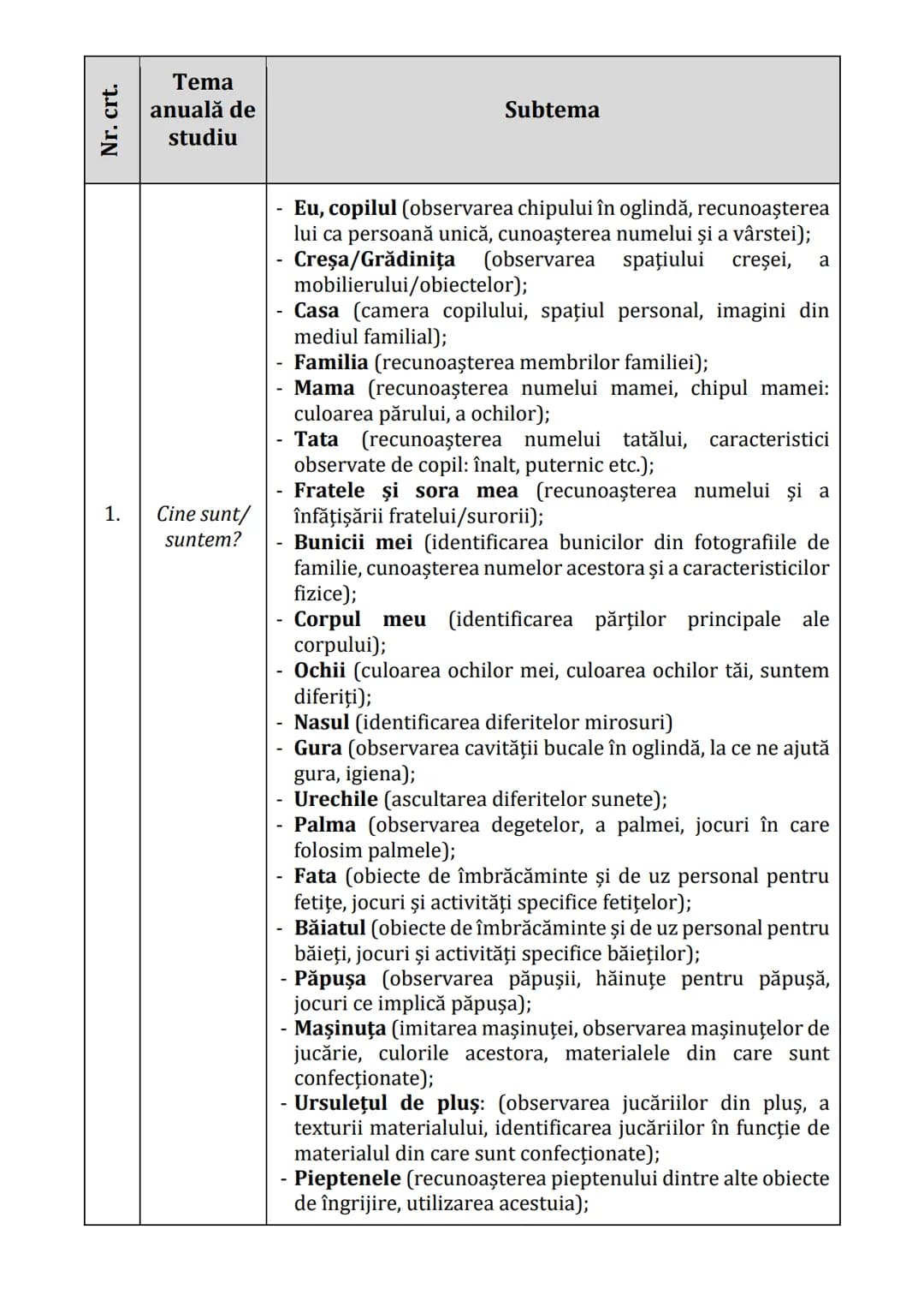 Practici pentru implementarea curriculumului pentru
educaţia timpurie antepreșcolară în România
GHID PRACTIC
pentru
educaţie timpurie
ANTEPR