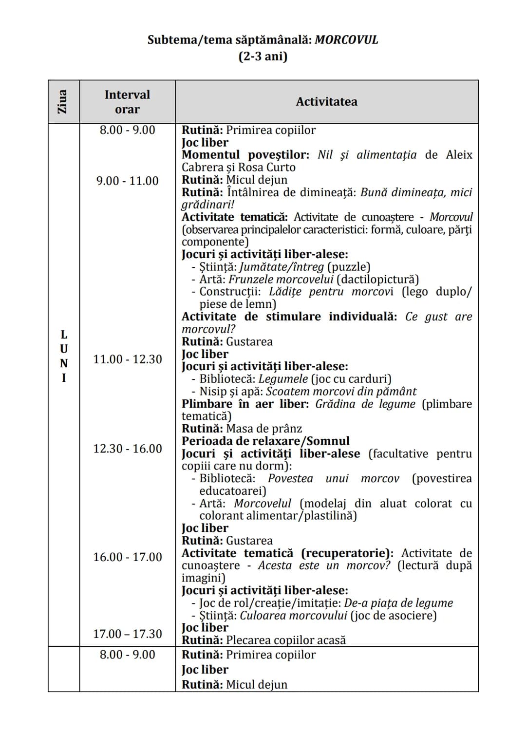 Practici pentru implementarea curriculumului pentru
educaţia timpurie antepreșcolară în România
GHID PRACTIC
pentru
educaţie timpurie
ANTEPR