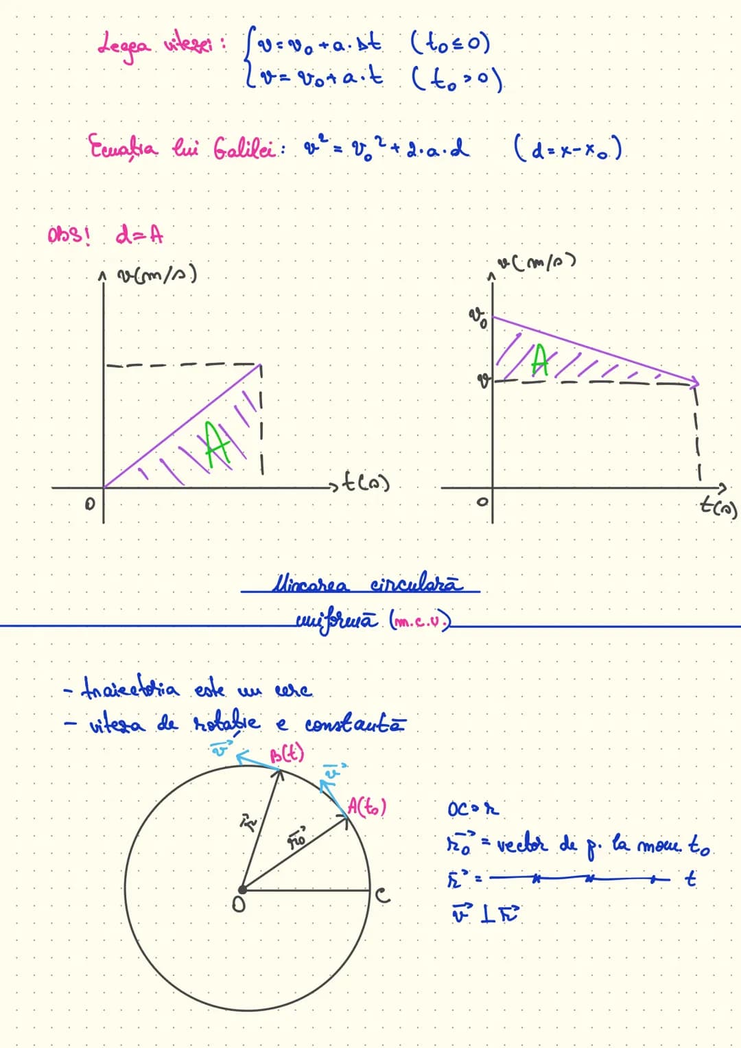 m.r.u.v
mr.u
Composition Notebook
120 PAGE/COLLEGE RULE/7.5" x 9.25" # Miscarea rectilime
of mifóruman (M.R.02
(m/s)
- graficul este o dr
