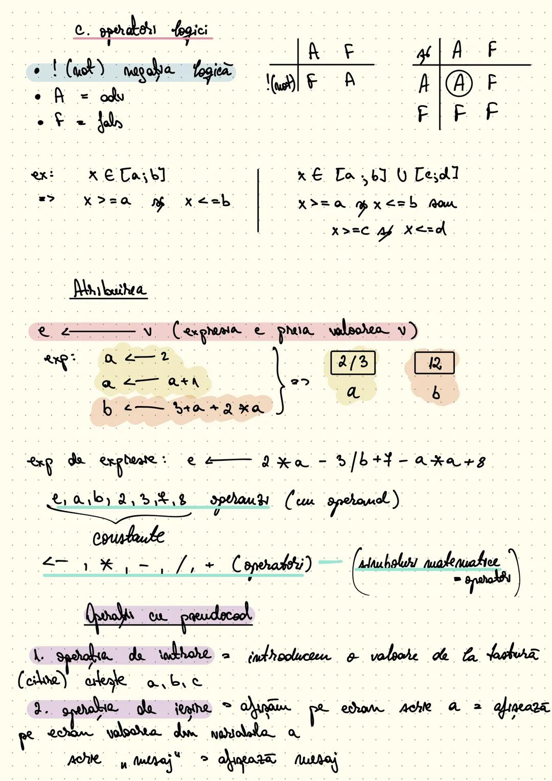 # Algorithmusi
Sale de intrare
Δ.i
-> Algoritmu (in limbaj pseudocod/C++)
(sate de manevra/auxiliare)
D.M (S.aux)
-> Sale de iesire
Δ.E (e