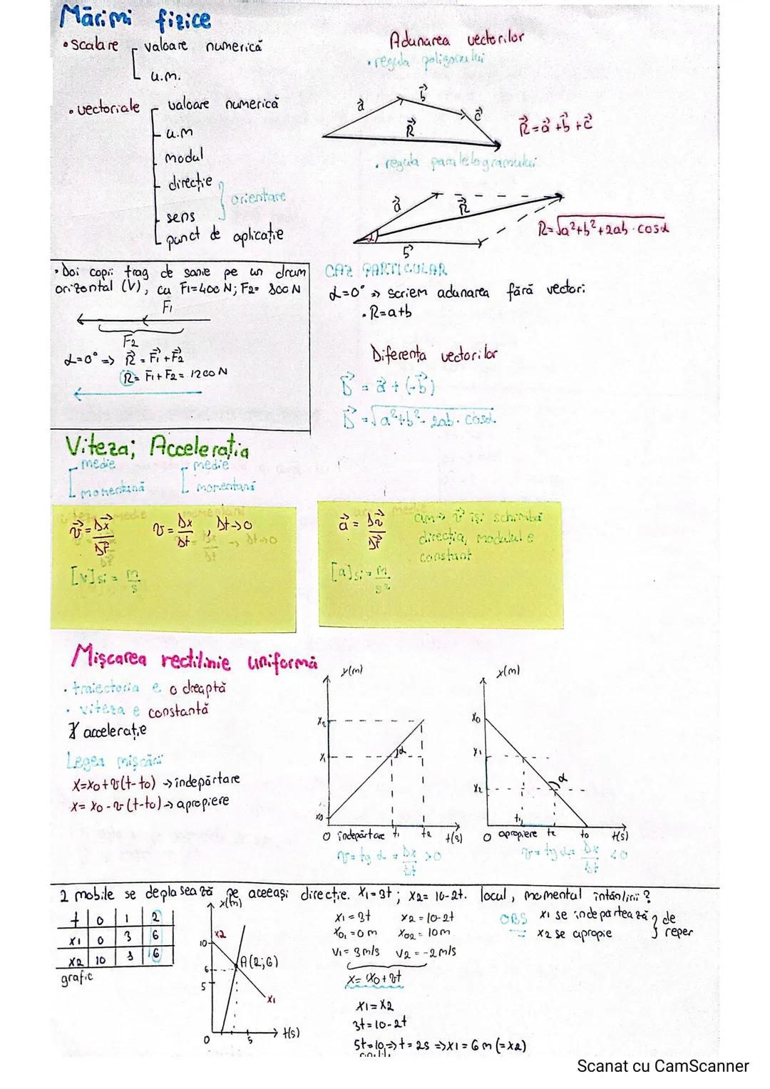 Mārimi fizice
* Scalare
valoare numerica
4.m.
* vectoriale
valoare numerică
4.M
Modul
directie
orientare
sens
punct de aplicație
doi copii t