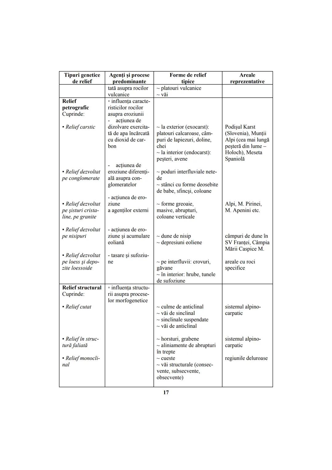 # GEOGRAFIE
•
Ghid de pregătire intensivă
pentru examenul de bacalaureat --- OCR Start ---
Lucrare în conformitate cu programa școlară a e