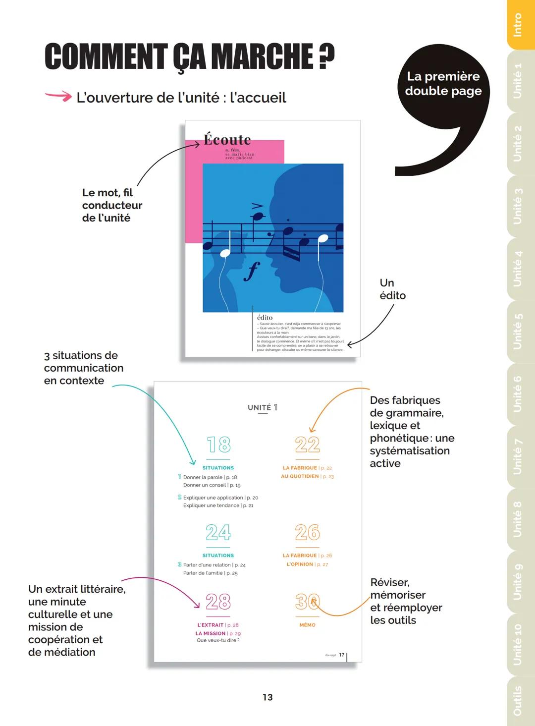 Agir
Coopérer
Apprendre
L'atelier
Méthode
de Français
B1
GUIDE PRATIQUE DE CLASSE
didier
Français Langue Étrangère Agir
Coopérer
Apprendre