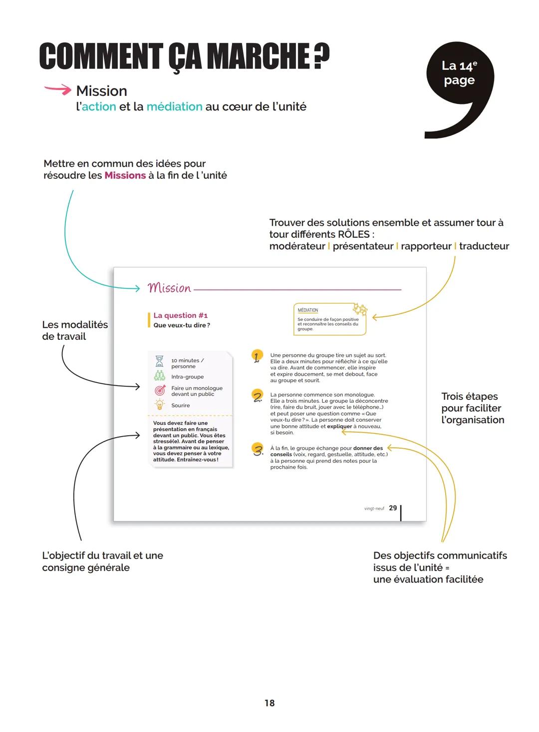 Agir
Coopérer
Apprendre
L'atelier
Méthode
de Français
B1
GUIDE PRATIQUE DE CLASSE
didier
Français Langue Étrangère Agir
Coopérer
Apprendre